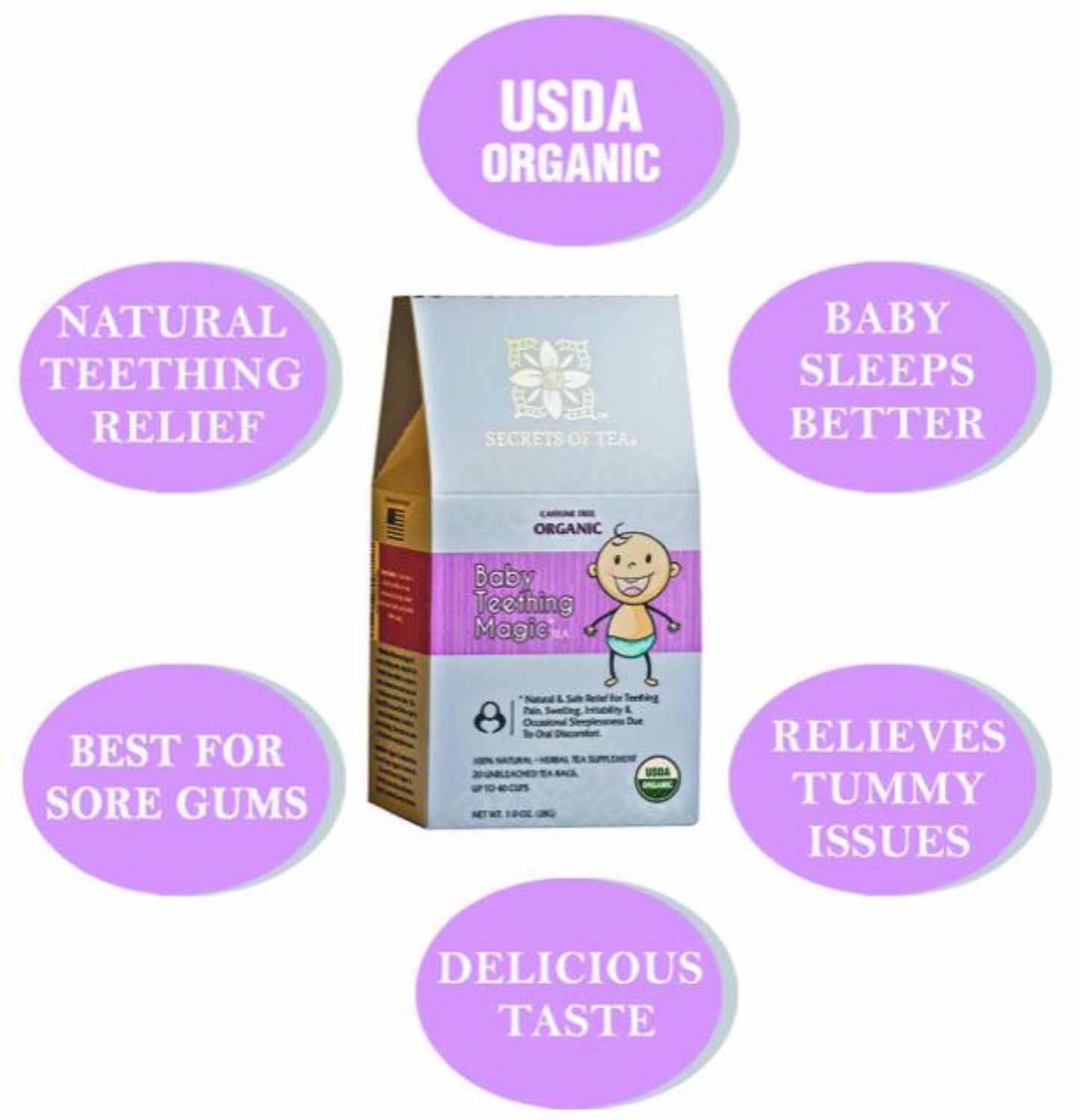 Baby Teething Magic Tea – Organic Relief for Teething & Gas – 20 Bags